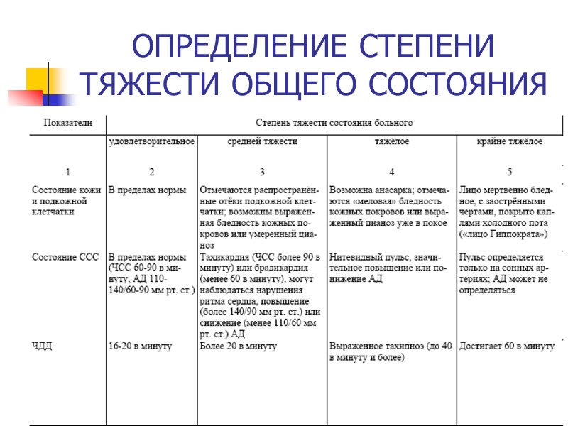 ОПРЕДЕЛЕНИЕ СТЕПЕНИ ТЯЖЕСТИ ОБЩЕГО СОСТОЯНИЯ